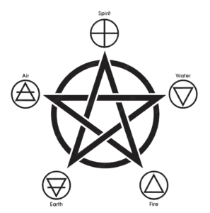 Pentacle with elements.